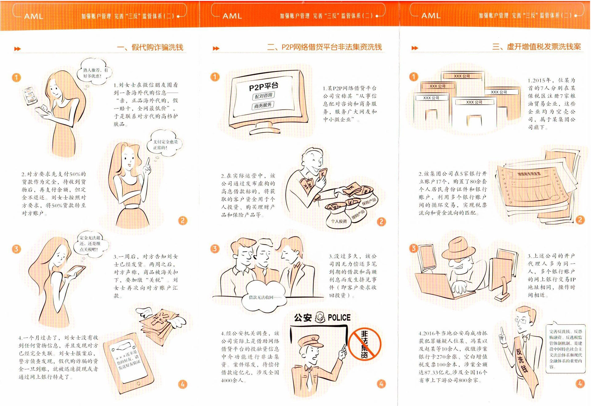 加強(qiáng)賬戶管理，完善“三反”監(jiān)管體系