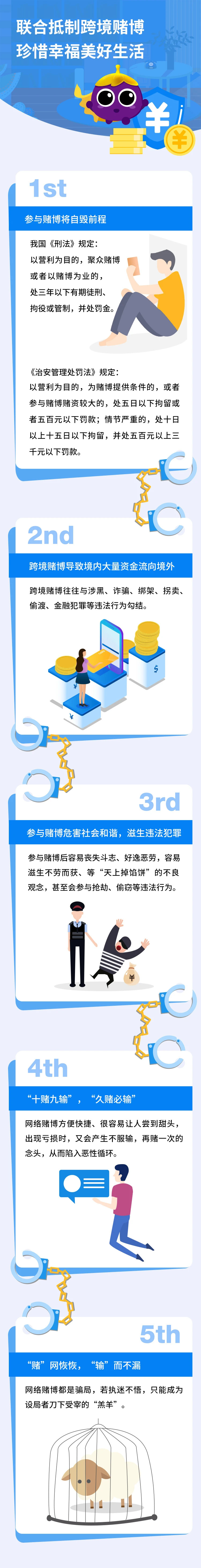 打擊治理跨境賭博資金鏈 